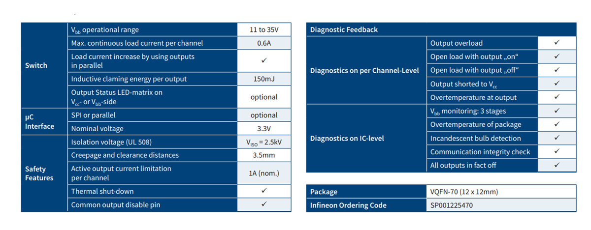 Tabelle - Infineon Technologies ISO2H823V ISOFACE™ Galvanischer High-Side-Schalter